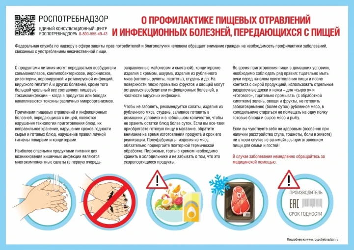 Профилактика сальмонеллёза Профилактика сальмонеллёза.